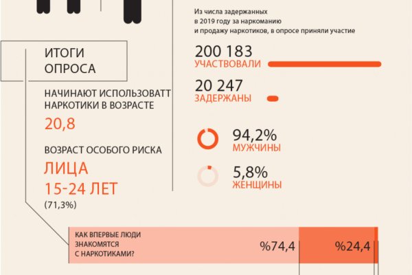 Что такое кракен наркотик