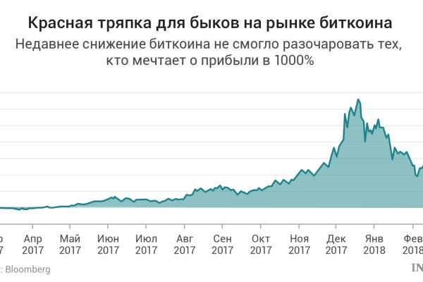 Почему не закрыт сайт кракен